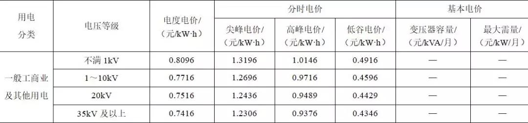 如何降低地鐵的運營電費？