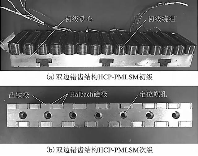 Halbach交替極永磁同步直線電機特性分析