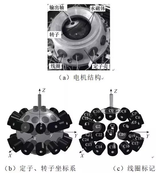 新的通電控制策略，可顯著減少永磁球形電機(jī)的控制電流計(jì)算量