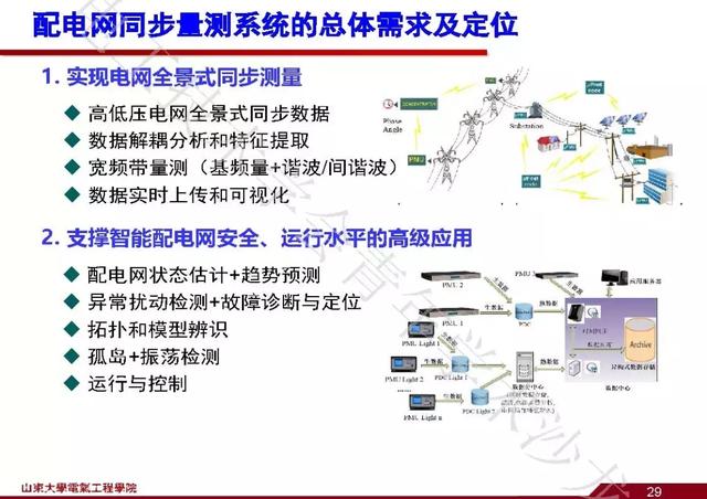 山東大學(xué)石訪：創(chuàng)新的測(cè)量方法，全景精細(xì)化把握電網(wǎng)運(yùn)行狀態(tài)