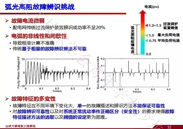 山東大學(xué)石訪：創(chuàng)新的測(cè)量方法，全景精細(xì)化把握電網(wǎng)運(yùn)行狀態(tài)