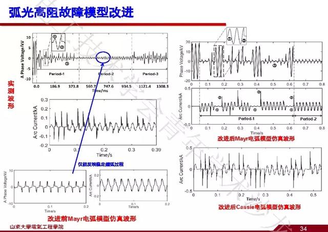 山東大學(xué)石訪：創(chuàng)新的測(cè)量方法，全景精細(xì)化把握電網(wǎng)運(yùn)行狀態(tài)