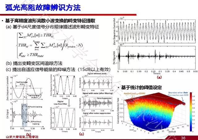 山東大學(xué)石訪：創(chuàng)新的測(cè)量方法，全景精細(xì)化把握電網(wǎng)運(yùn)行狀態(tài)