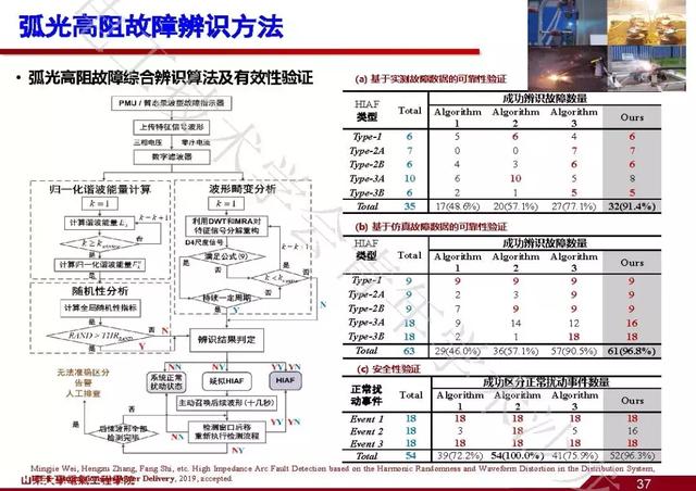 山東大學(xué)石訪：創(chuàng)新的測(cè)量方法，全景精細(xì)化把握電網(wǎng)運(yùn)行狀態(tài)