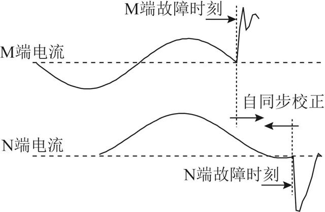 輸電線路自同步電流差動(dòng)保護(hù)