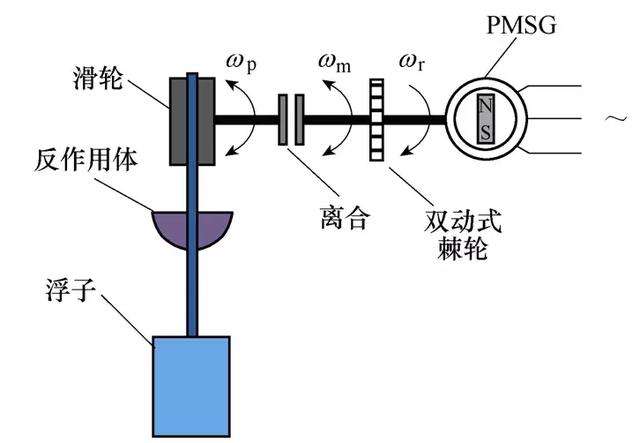 應(yīng)用改進(jìn)的算法，優(yōu)化波浪能轉(zhuǎn)換裝置陣列，提升系統(tǒng)發(fā)電效率