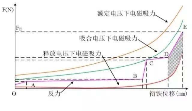 特稿｜基于分?jǐn)鄤幽艿男⌒兔芊怆姶爬^電器過負(fù)載能力提升方法研究