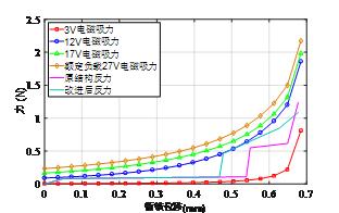 特稿｜基于分?jǐn)鄤幽艿男⌒兔芊怆姶爬^電器過負(fù)載能力提升方法研究