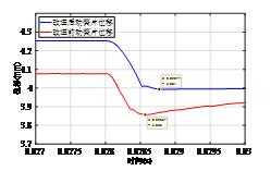 特稿｜基于分?jǐn)鄤幽艿男⌒兔芊怆姶爬^電器過負(fù)載能力提升方法研究