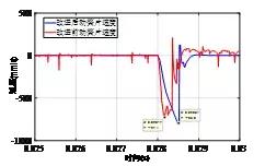 特稿｜基于分?jǐn)鄤幽艿男⌒兔芊怆姶爬^電器過負(fù)載能力提升方法研究