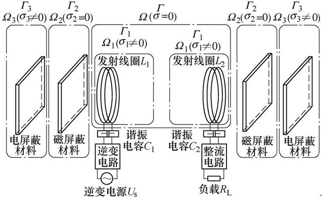 電動汽車無線充電系統中電屏蔽對空間磁場的影響分析