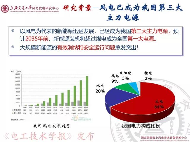 青年學者報告｜上海交大呂敬：新能源并網(wǎng)振蕩機理與抑制方法