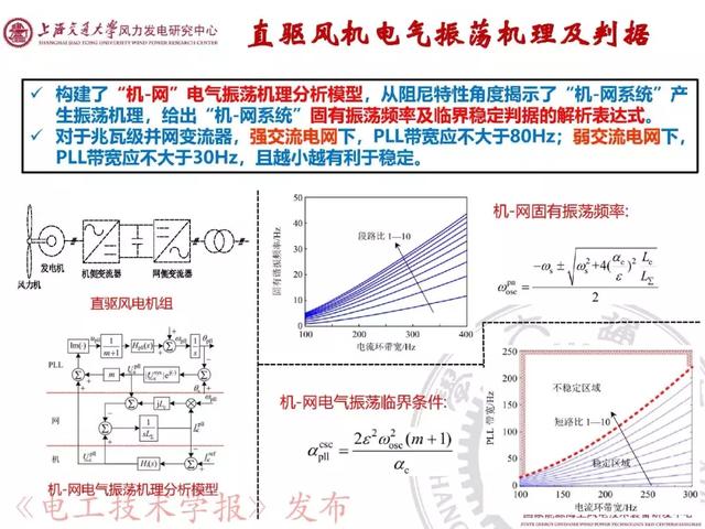 青年學者報告｜上海交大呂敬：新能源并網(wǎng)振蕩機理與抑制方法