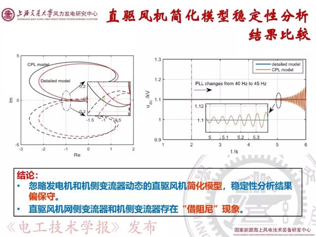 青年學者報告｜上海交大呂敬：新能源并網(wǎng)振蕩機理與抑制方法