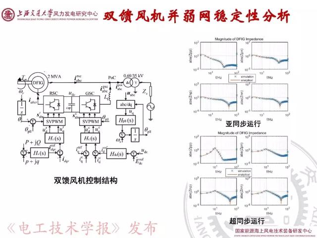 青年學者報告｜上海交大呂敬：新能源并網(wǎng)振蕩機理與抑制方法