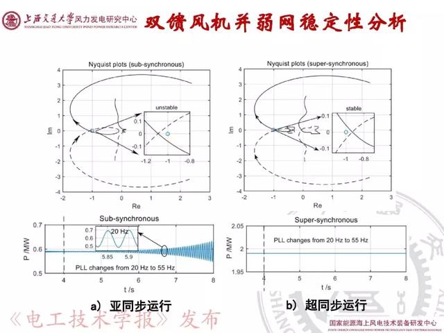 青年學者報告｜上海交大呂敬：新能源并網(wǎng)振蕩機理與抑制方法