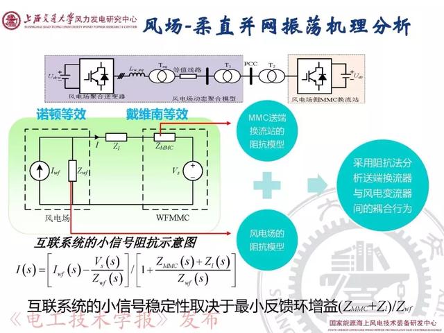 青年學者報告｜上海交大呂敬：新能源并網(wǎng)振蕩機理與抑制方法