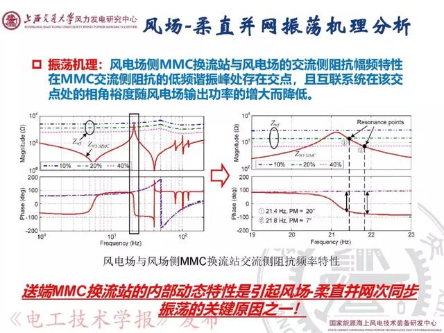 青年學者報告｜上海交大呂敬：新能源并網(wǎng)振蕩機理與抑制方法