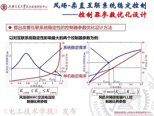 青年學者報告｜上海交大呂敬：新能源并網(wǎng)振蕩機理與抑制方法