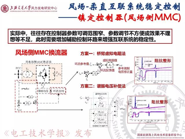 青年學者報告｜上海交大呂敬：新能源并網(wǎng)振蕩機理與抑制方法