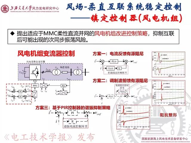 青年學者報告｜上海交大呂敬：新能源并網(wǎng)振蕩機理與抑制方法