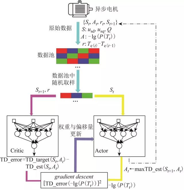 學術簡報｜完全采用實際數據進行電機參數辨識的新思路