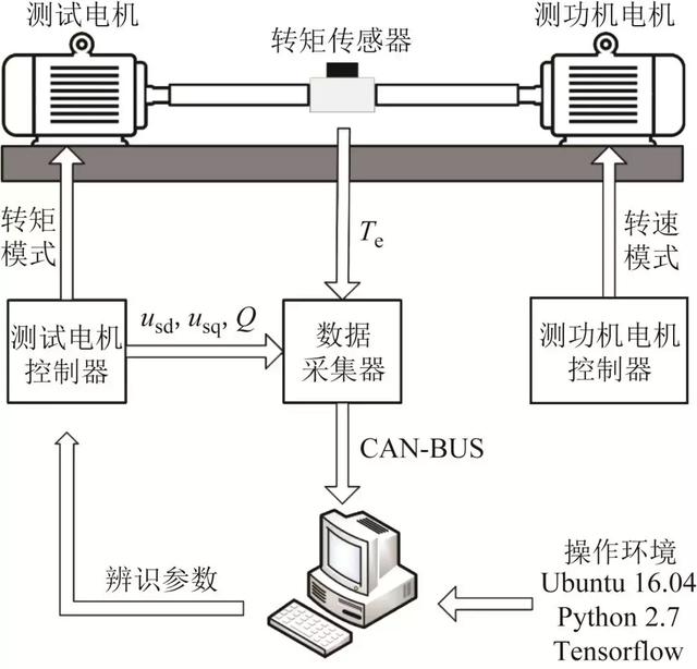 學術簡報｜完全采用實際數據進行電機參數辨識的新思路