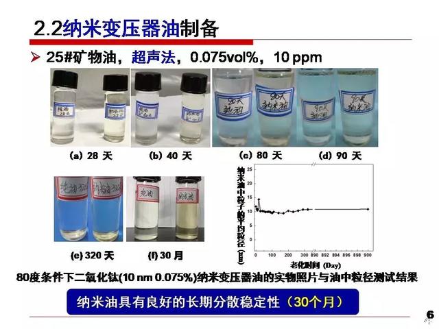 華北電力大學黃猛：納米變壓器油中的流注發展速度和通道形態研究