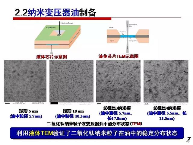 華北電力大學黃猛：納米變壓器油中的流注發展速度和通道形態研究