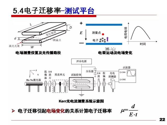 華北電力大學黃猛：納米變壓器油中的流注發展速度和通道形態研究