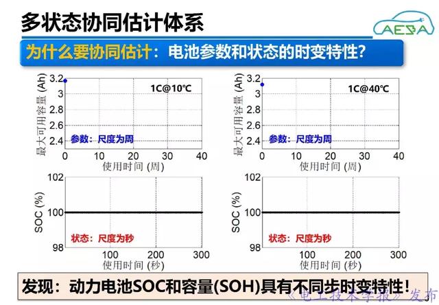 北京理工大學(xué)熊瑞：新能源汽車動(dòng)力電池系統(tǒng)智能管理與優(yōu)化控制