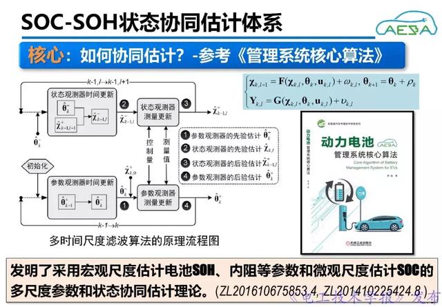 北京理工大學(xué)熊瑞：新能源汽車動(dòng)力電池系統(tǒng)智能管理與優(yōu)化控制