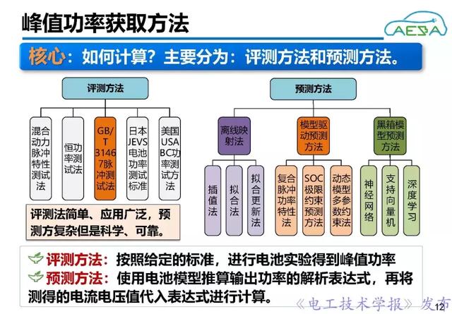 北京理工大學(xué)熊瑞：新能源汽車動(dòng)力電池系統(tǒng)智能管理與優(yōu)化控制