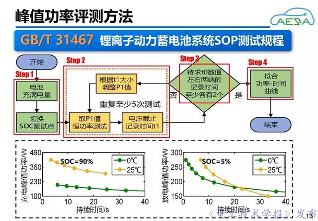 北京理工大學(xué)熊瑞：新能源汽車動(dòng)力電池系統(tǒng)智能管理與優(yōu)化控制