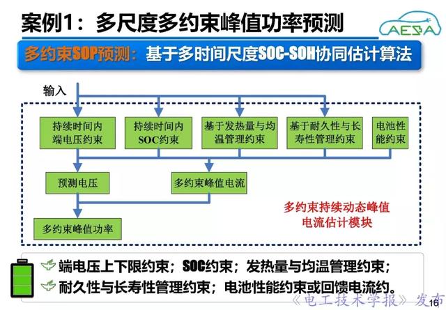 北京理工大學(xué)熊瑞：新能源汽車動(dòng)力電池系統(tǒng)智能管理與優(yōu)化控制