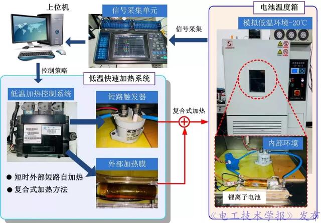 北京理工大學(xué)熊瑞：新能源汽車動(dòng)力電池系統(tǒng)智能管理與優(yōu)化控制