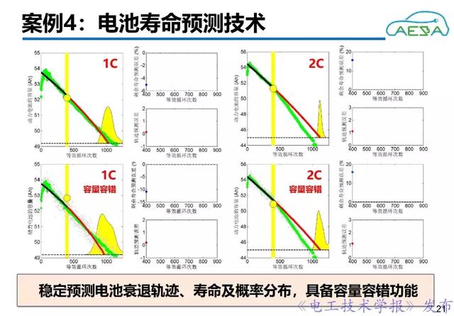 北京理工大學(xué)熊瑞：新能源汽車動(dòng)力電池系統(tǒng)智能管理與優(yōu)化控制