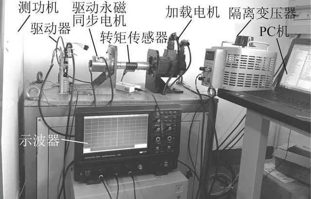 永磁同步電機(jī)新型轉(zhuǎn)子位置估計(jì)誤差補(bǔ)償策略