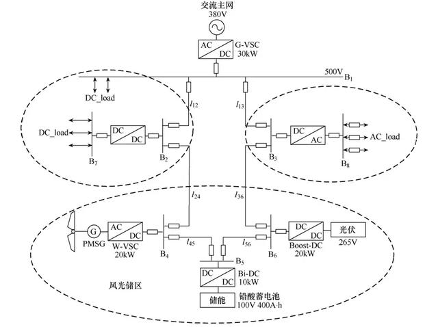 直流配電網的電壓協同控制及穩定運行研究