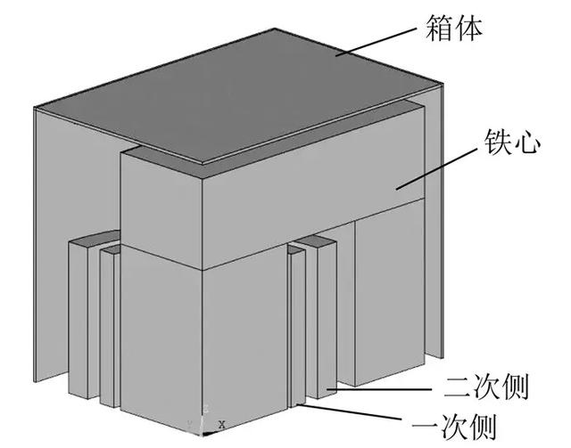 交直流混雜模式下變壓器構件損耗計算的有效方法