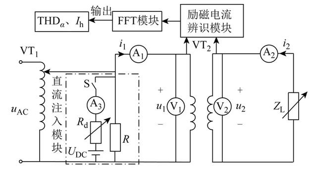 交直流混雜模式下變壓器構件損耗計算的有效方法