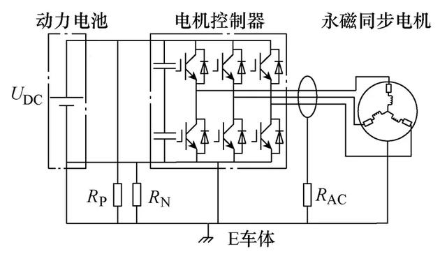 電動汽車高壓系統絕緣狀態在線監測方法