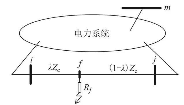 學術簡報：電壓暫降可觀約束下的定位監測點多目標優化配置