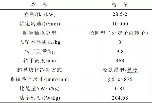 提高超導飛輪儲能系統性能的新方法