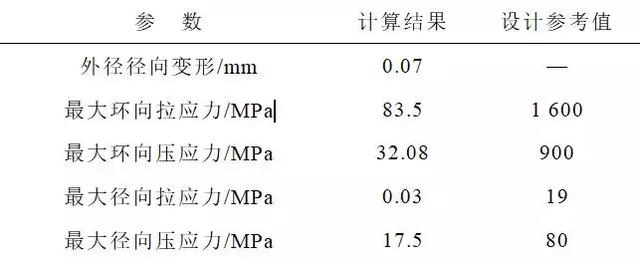 提高超導飛輪儲能系統性能的新方法