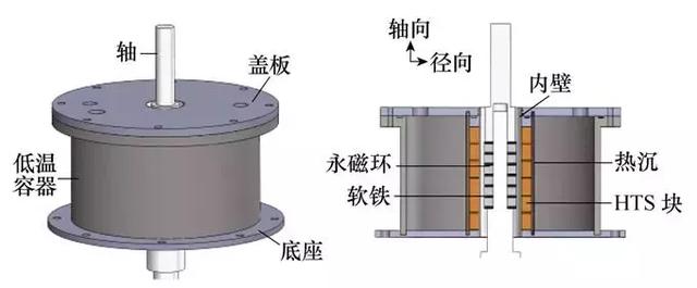 提高超導飛輪儲能系統性能的新方法