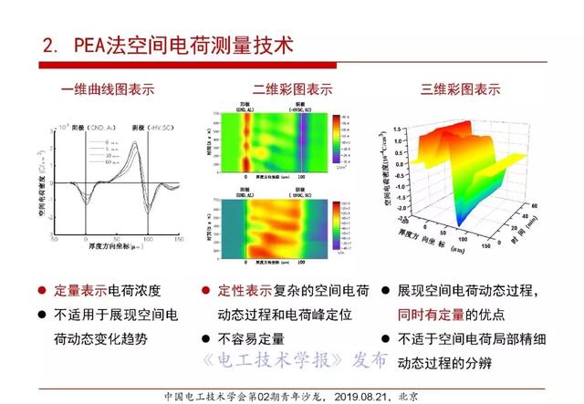 報告｜清華大學張靈：直流電纜絕緣材料電場老化及空間電荷抑制