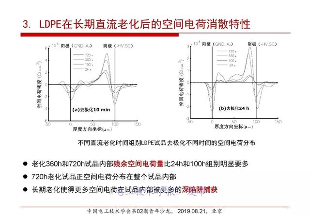 報告｜清華大學張靈：直流電纜絕緣材料電場老化及空間電荷抑制