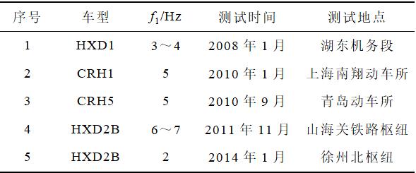 學術簡報｜牽引供電網-多臺機車耦合系統的低頻振蕩分析與抑制