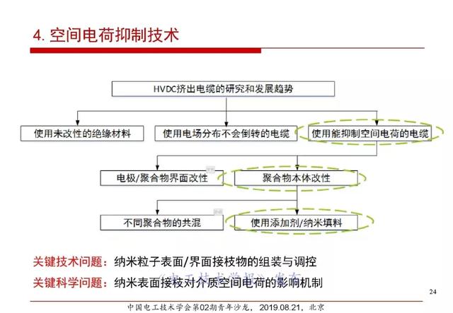 報告｜清華大學張靈：直流電纜絕緣材料電場老化及空間電荷抑制